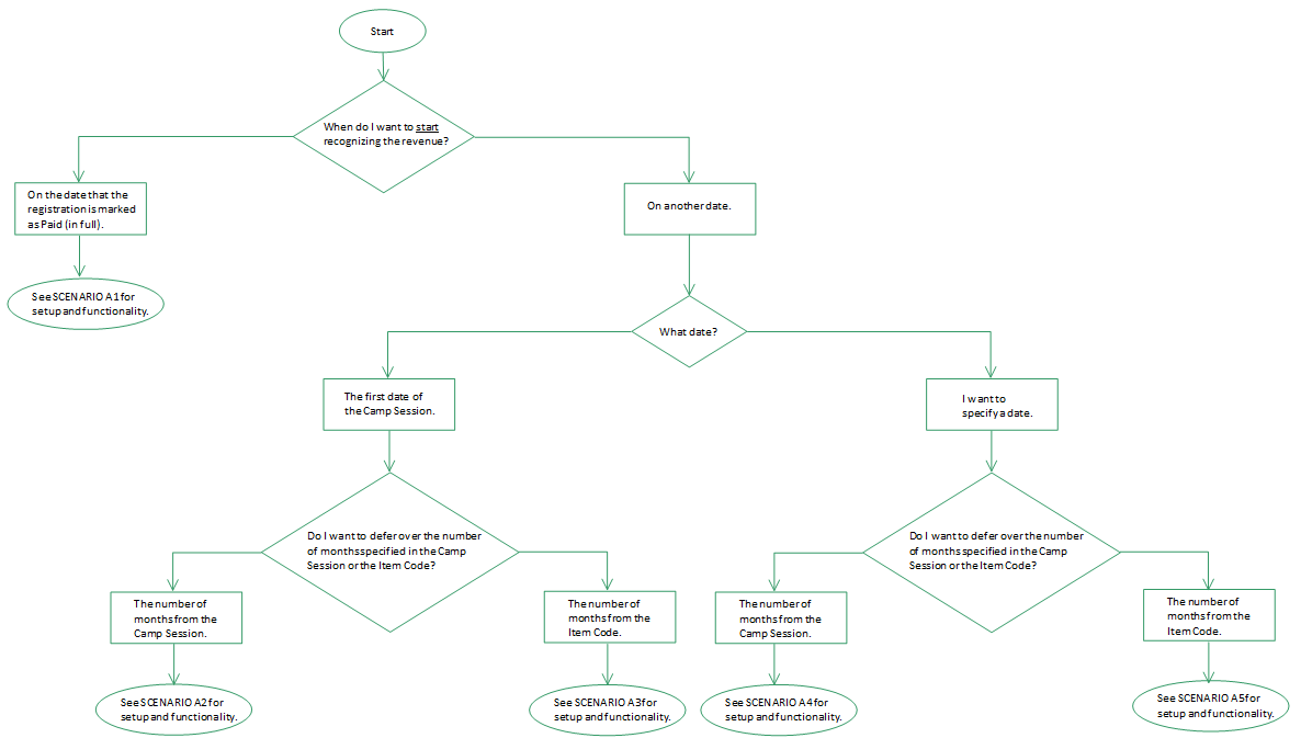 CSI SPECTRUM - Camp Deferred Revenue Setup