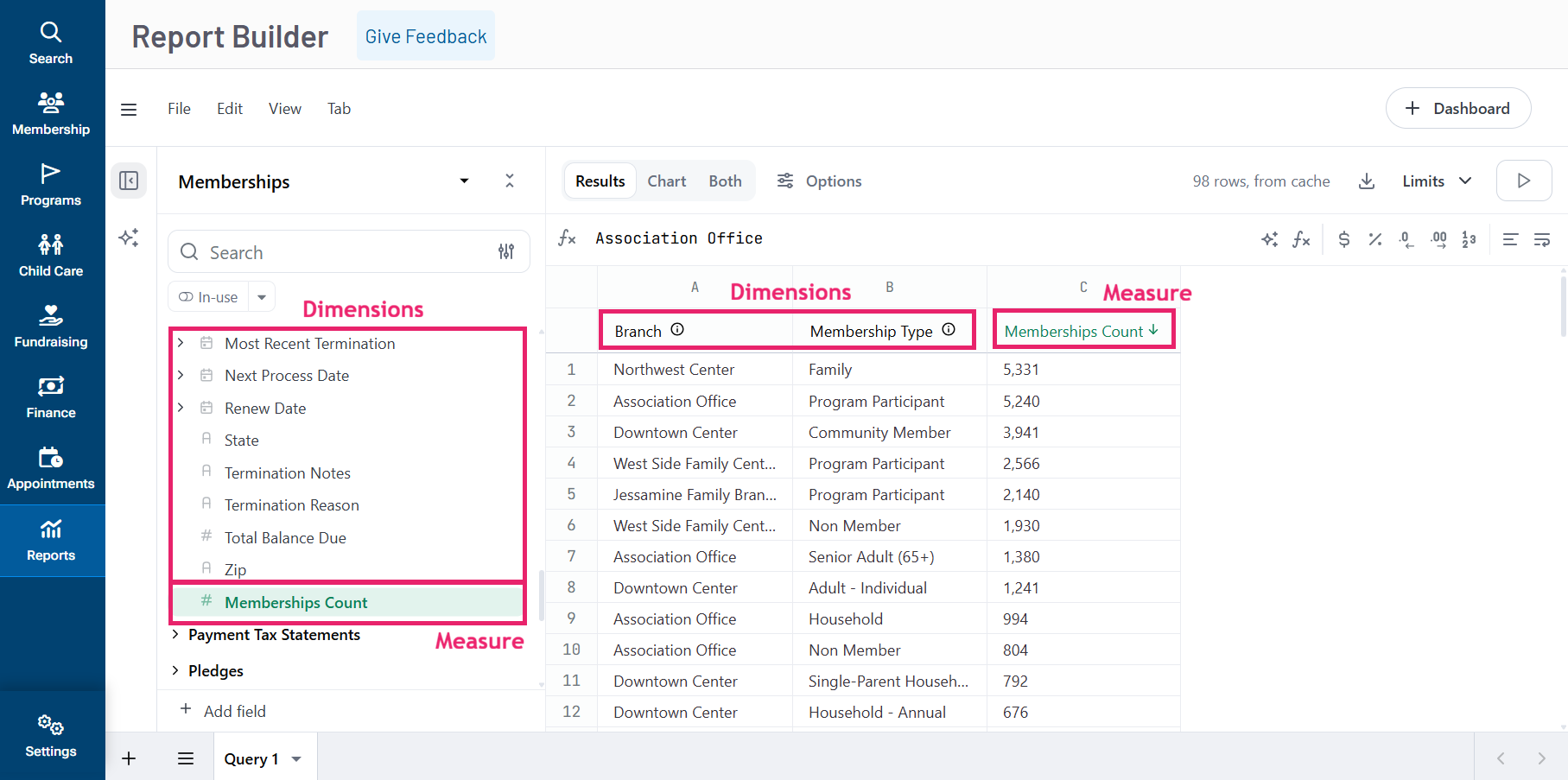 DAXKO OPERATIONS: Using Charts in Report Builder